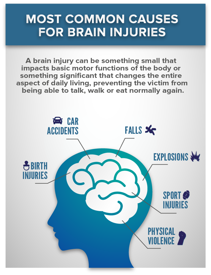 most-common-causes-for-brain-injuries-reyna-law-firm