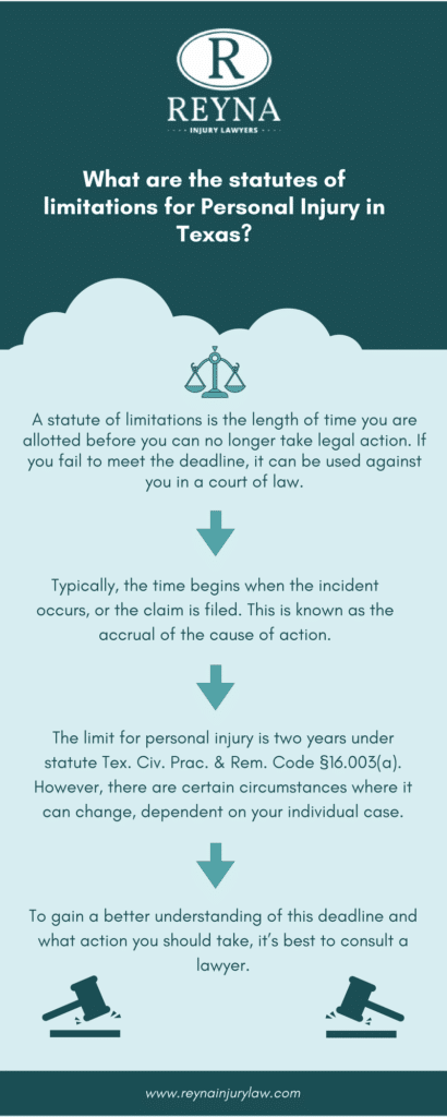 Infographic showing statute of limitations in Texas for Personal Injury by the Reyna Law Firm